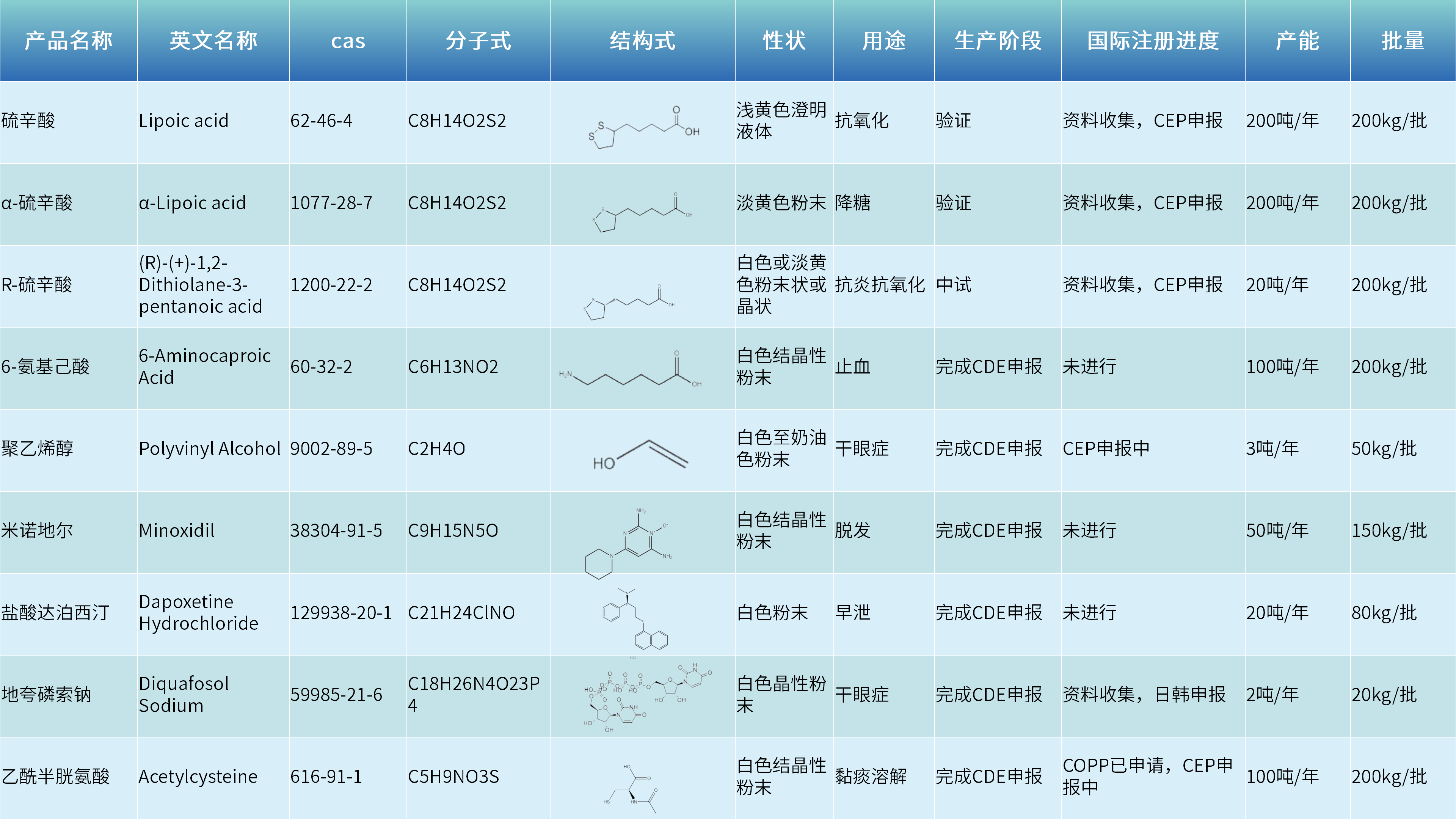 赛默主推原料药9个 12.20_01.png